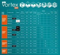 VORTEX-CAST